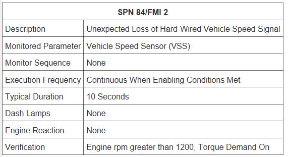 How-to-Solve-Unexpected-Loss-of-Vehicle-Speed-Signal-for-Detroit