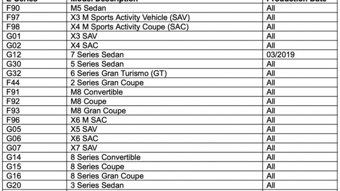 BMW-ECU-Validation-Service-via-BMW-ISTA-Software-1