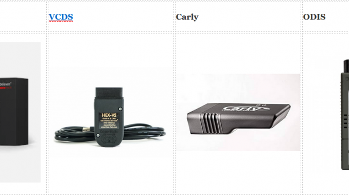OBD-Eleven,-VCDS,-Carly,-ODIS-or-which-product-is-good